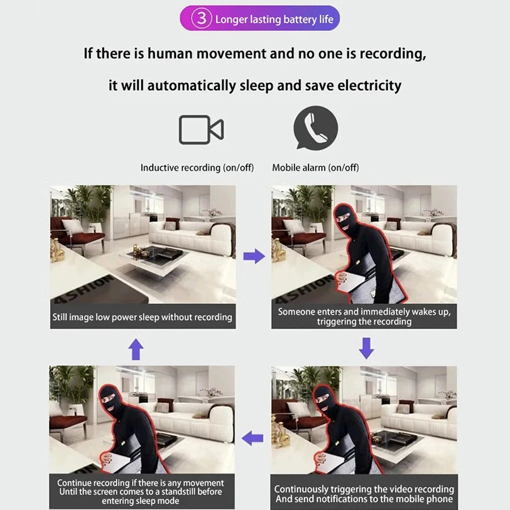 New Wireless Smart Surveillance WiFi Mini Camera