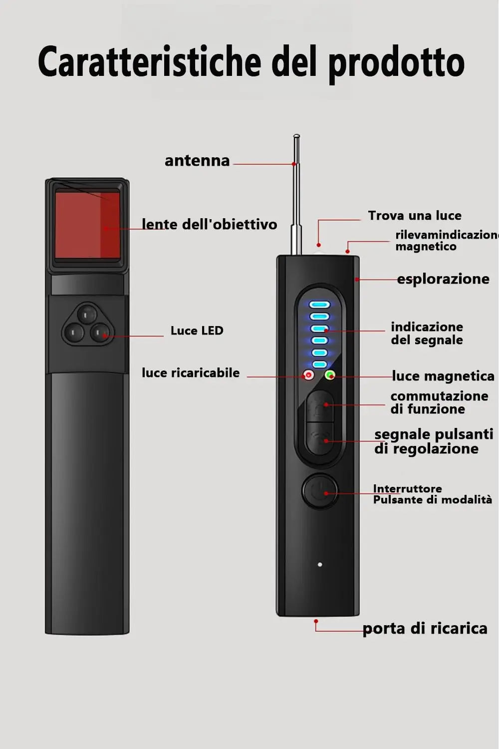 Wireless Hidden Camera & Spy Detector – Anti-Spy Bug Finder with Frequency Jammer for Office, Hotel, and Travel
